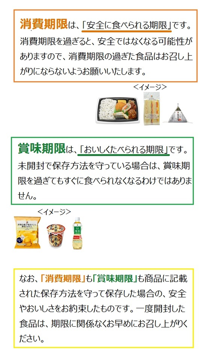 消費期限」や「賞味期限」が過ぎた食品は食べてはいけませんか